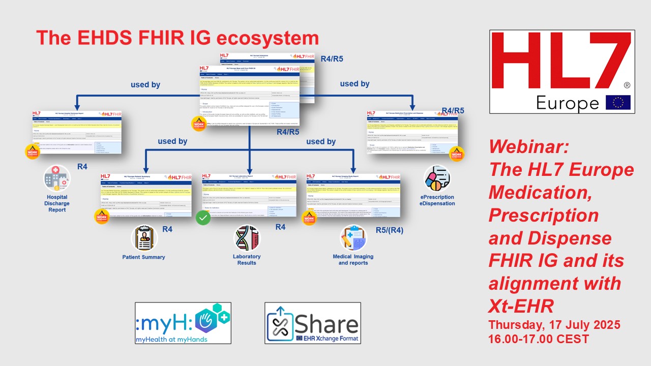 The HL7 Europe Medication, Prescription and Dispense FHIR IG and its alignment with Xt-EHR